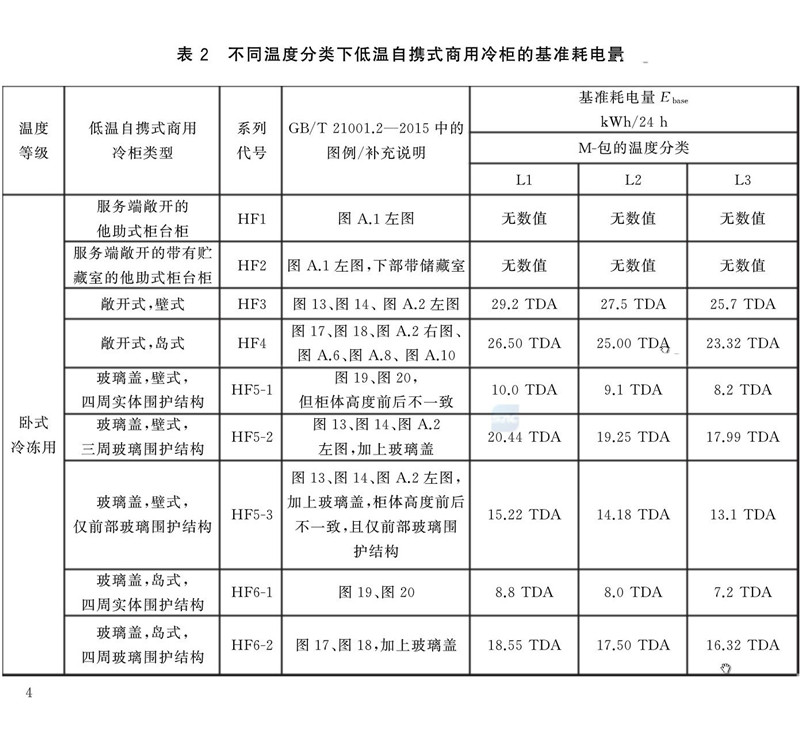 卧式冷冻柜耗电量限定要求