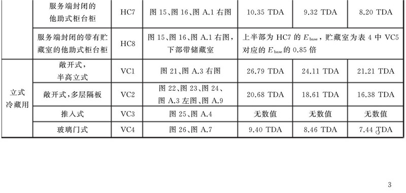 冷藏柜耗电量限定要求