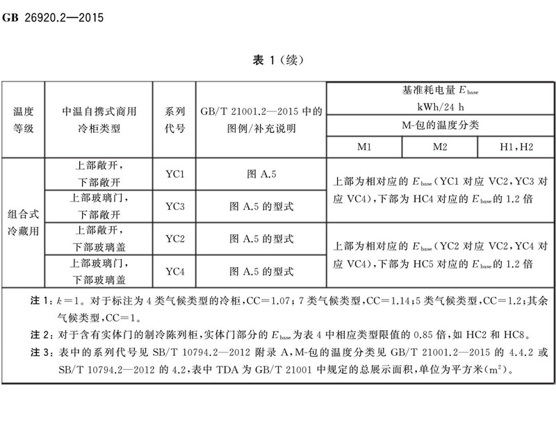 组合冷藏柜耗电量限定要求