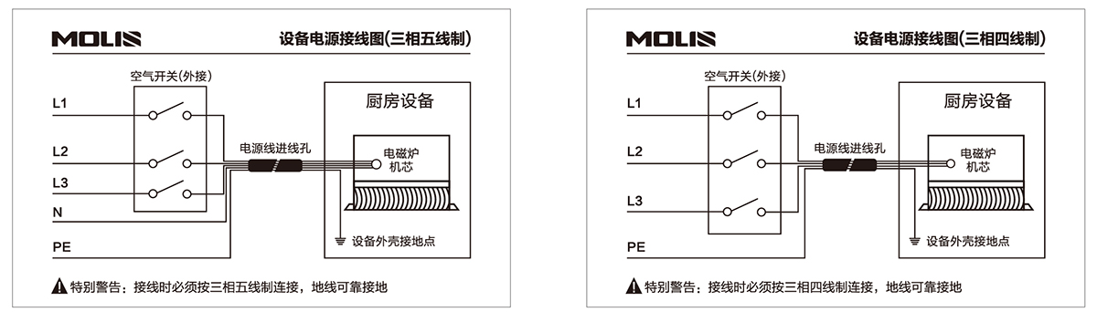 商用電磁爐接線說明