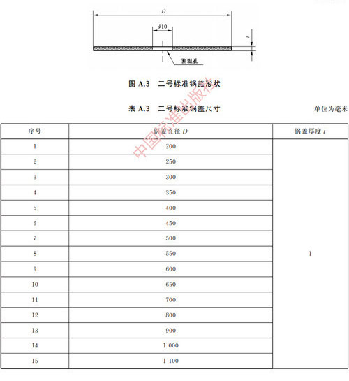 電磁灶能效檢測