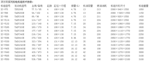 郑州发电机设备租赁多少钱