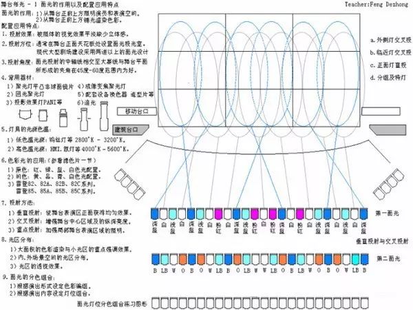 舞台灯光图