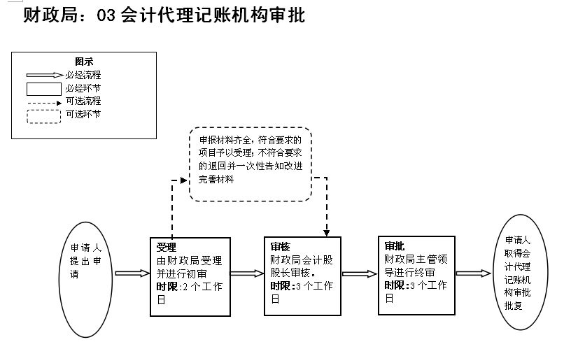 兰州专业的代理记账公司