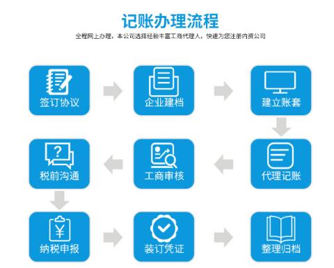 兰州代理记账公司