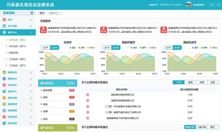 常見問題