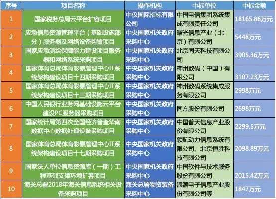 西安政府采购服务