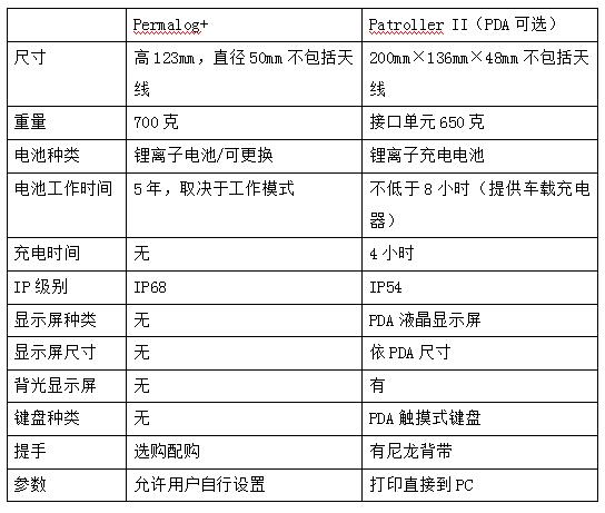区域泄漏监测系统Permalog +技术参数 区域泄漏监测系统Permalog +技术参数