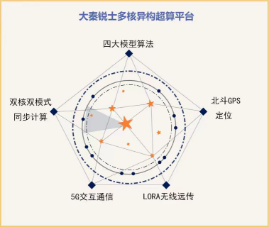 聲波定位技術(shù)原理