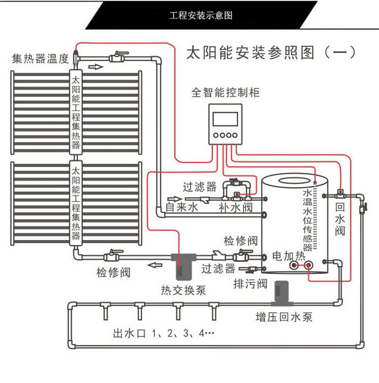 陜西太陽能熱水工程