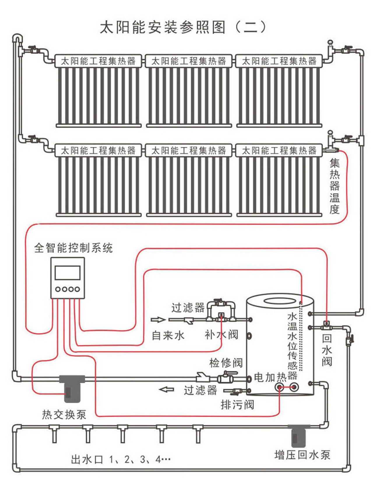 陜西太陽能熱水工程