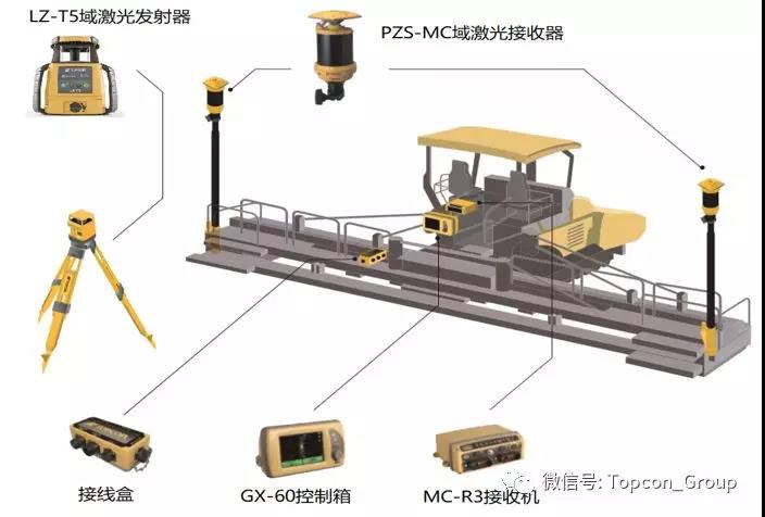 华测GPS代理厂家 华测GPS代理厂家