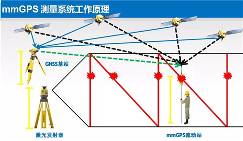 拓普康全站仪