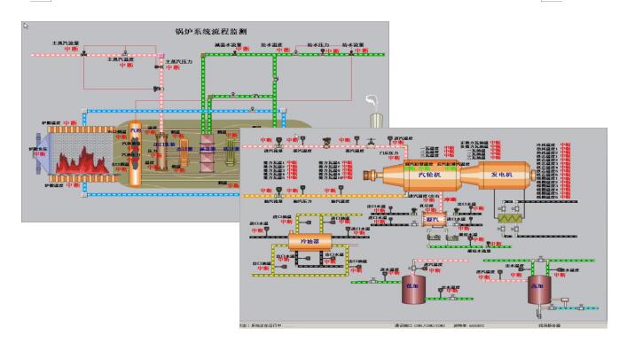 岐星电厂75吨锅炉及汽机控制系统