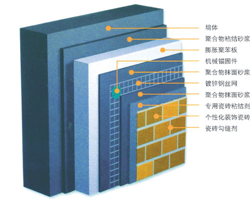 成都粘结砂浆批发价格