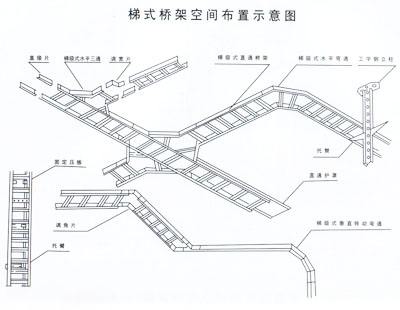 南充梯式桥架