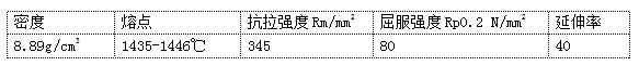 物理性能 物理性能