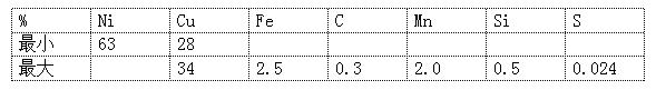 化学成份 化学成份