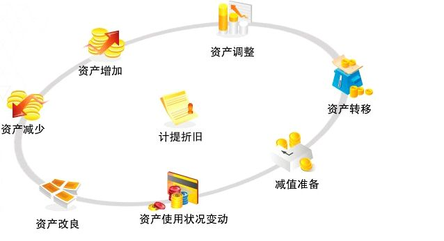 智沃邦固定资产RFID管理软件系统解决方案