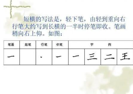 7個方法讓孩子練得一手好字，低年級孩子家長收藏！
