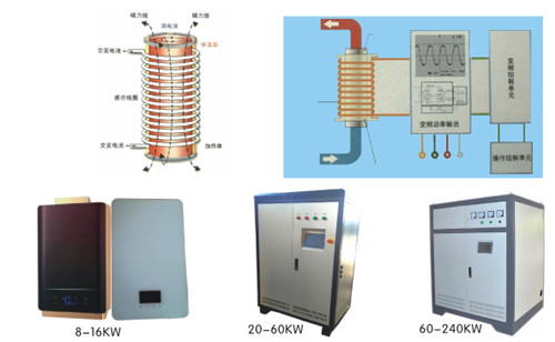 电磁加热电锅炉系列