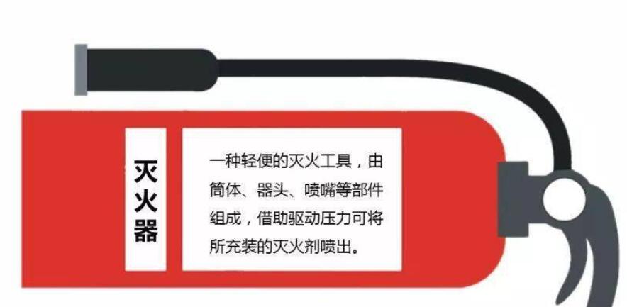 西安灭火器年检