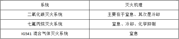 西安灭火器充装年检
