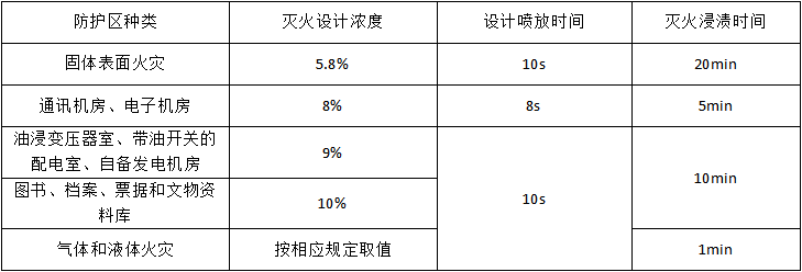 西安灭火器充装年检