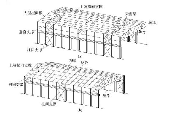 陕西钢结构房屋