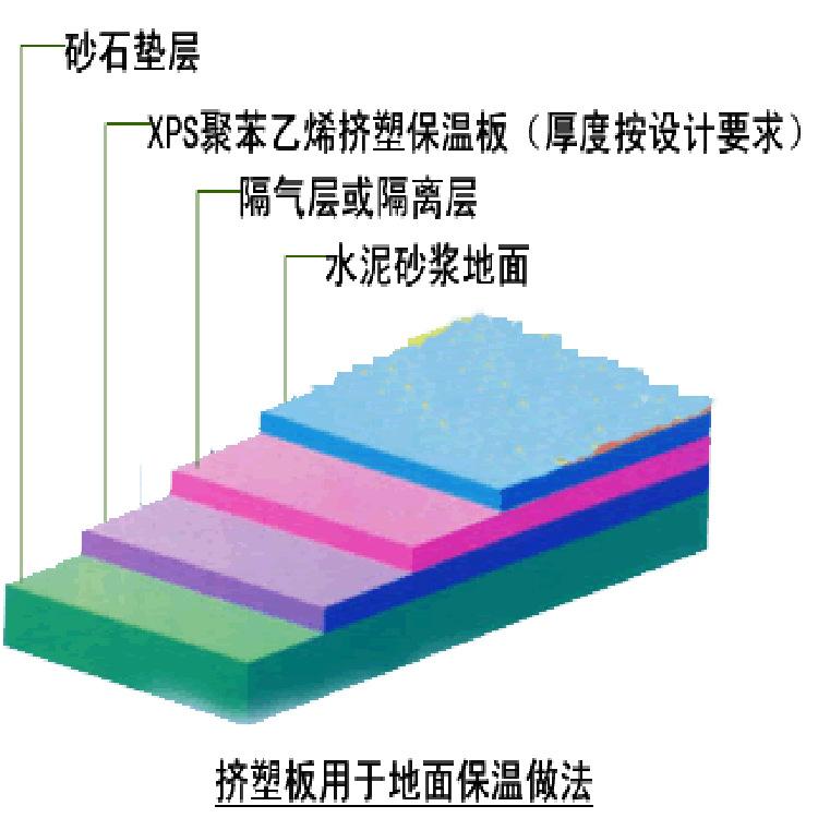 四川擠塑板
