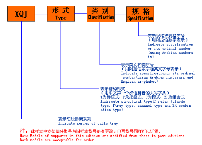 电缆桥架表示法