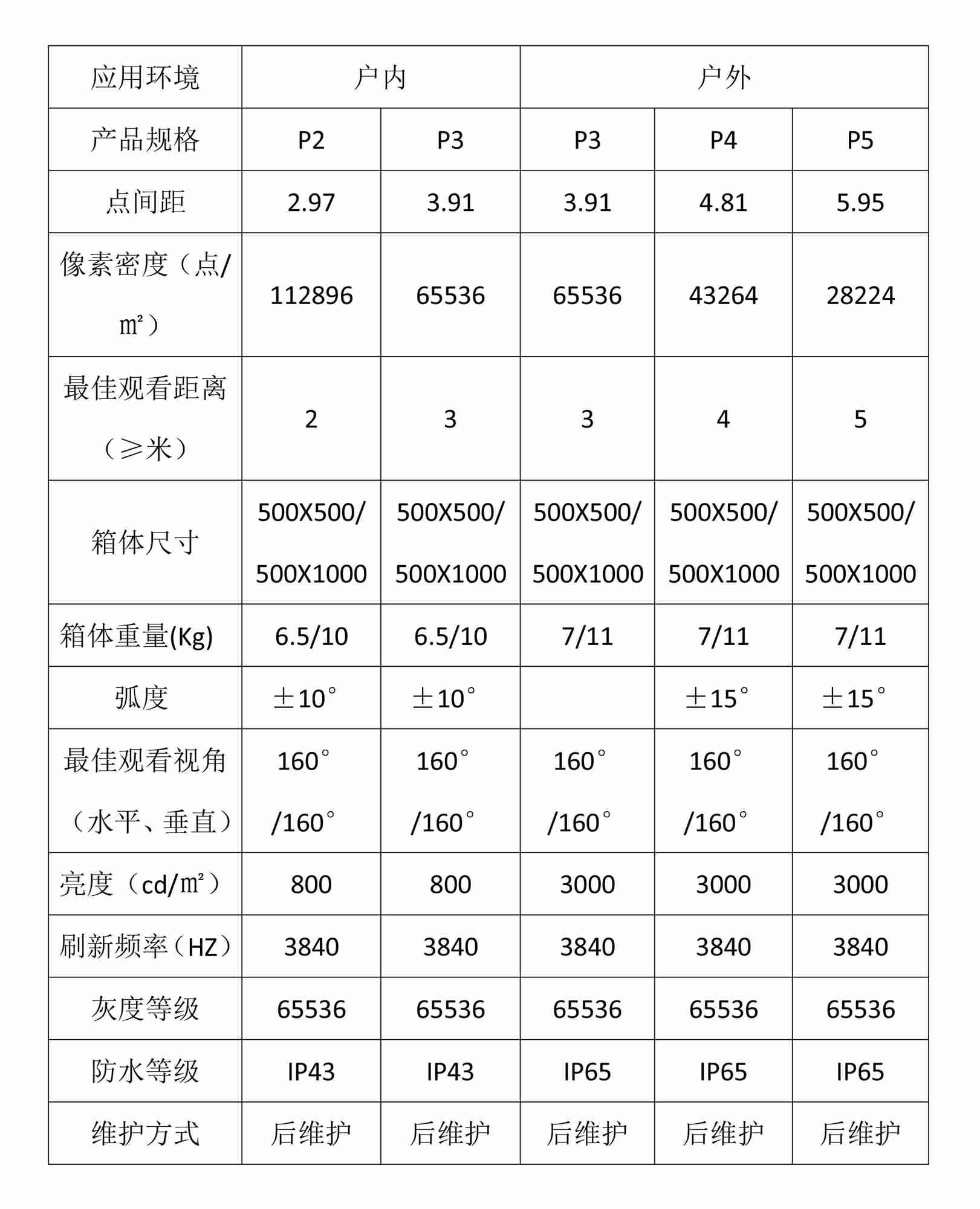 四川LED显示屏-舞台演出屏