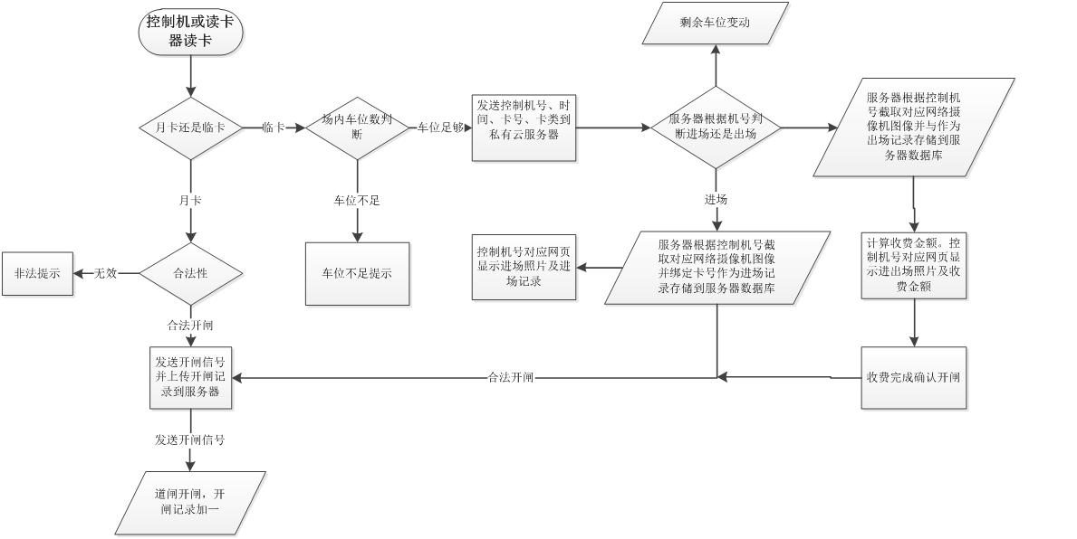 进场示意图