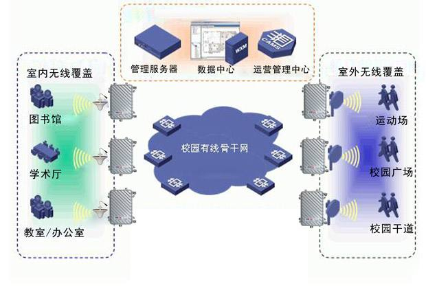 无线覆盖