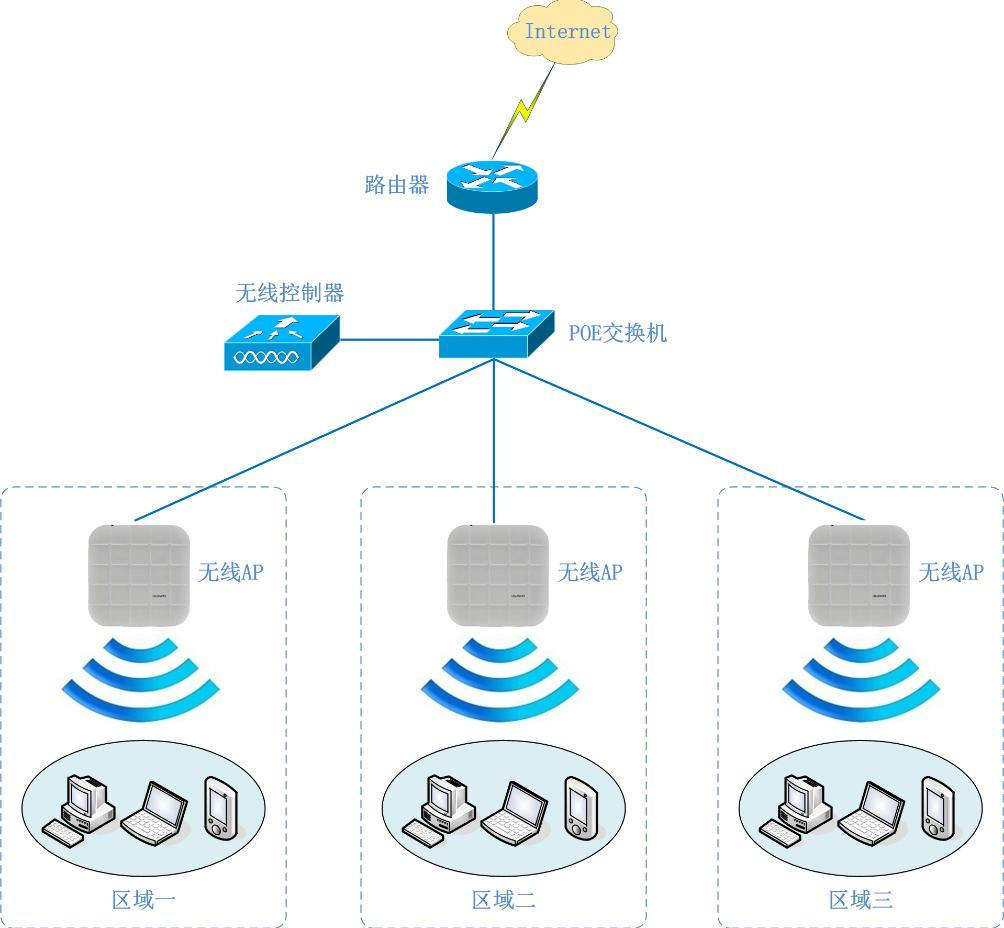 如何解决无线WiFi覆盖同频干扰？