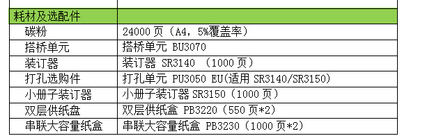 成都国产复印机批发