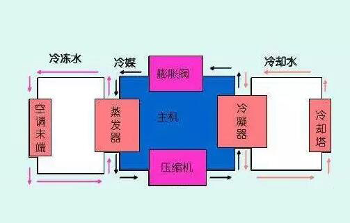 **空調原理是什么