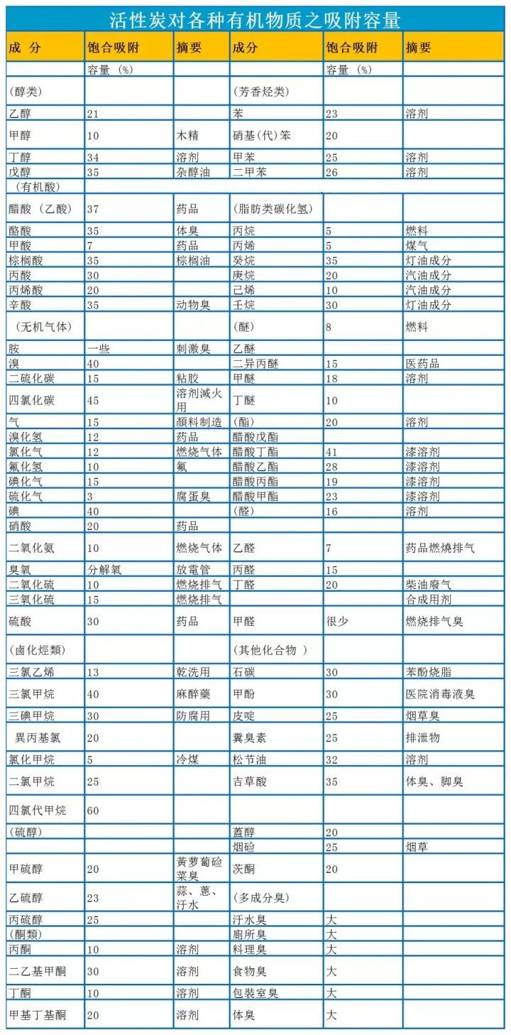 四川活性炭帶你了解活性炭吸附箱的吸附效率