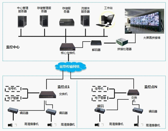 城市道路监控液晶拼接屏解决方案