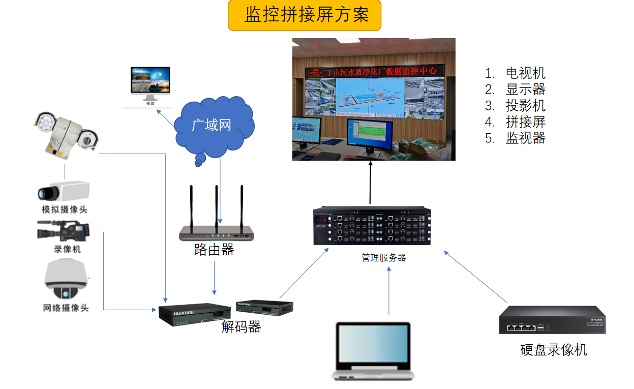 9块液晶拼接屏大概多少钱