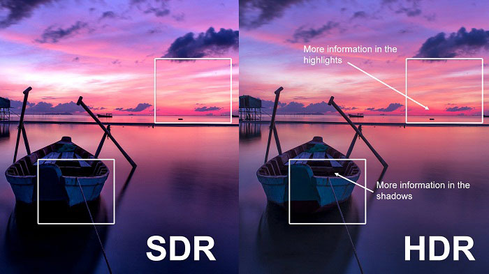 HDR是什么意思,SDR是什么意思