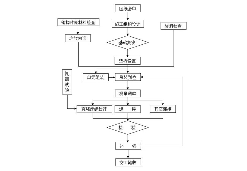 陜西鋼構(gòu)件廠家