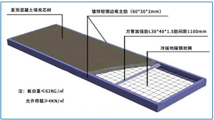 河南华体会下载中心轻型板