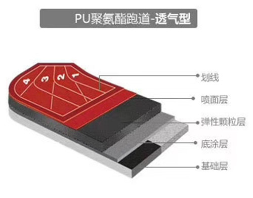 河南塑胶跑道透气型跑道