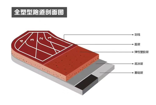 河南塑胶跑道