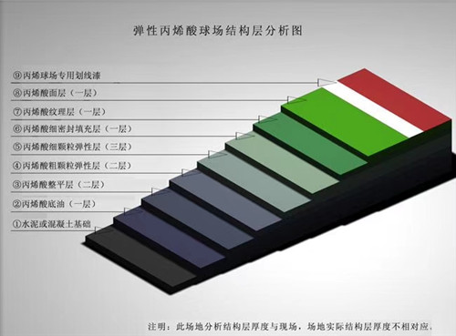 河南丙烯酸涂料