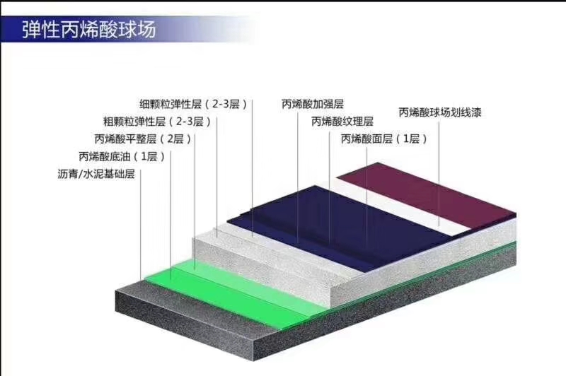 河南丙烯酸网球场