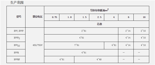 新疆控制电缆哪家好