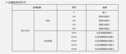 新疆高压电缆厂家