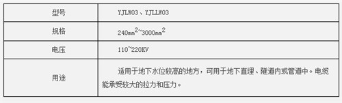 新疆高压电缆哪家好